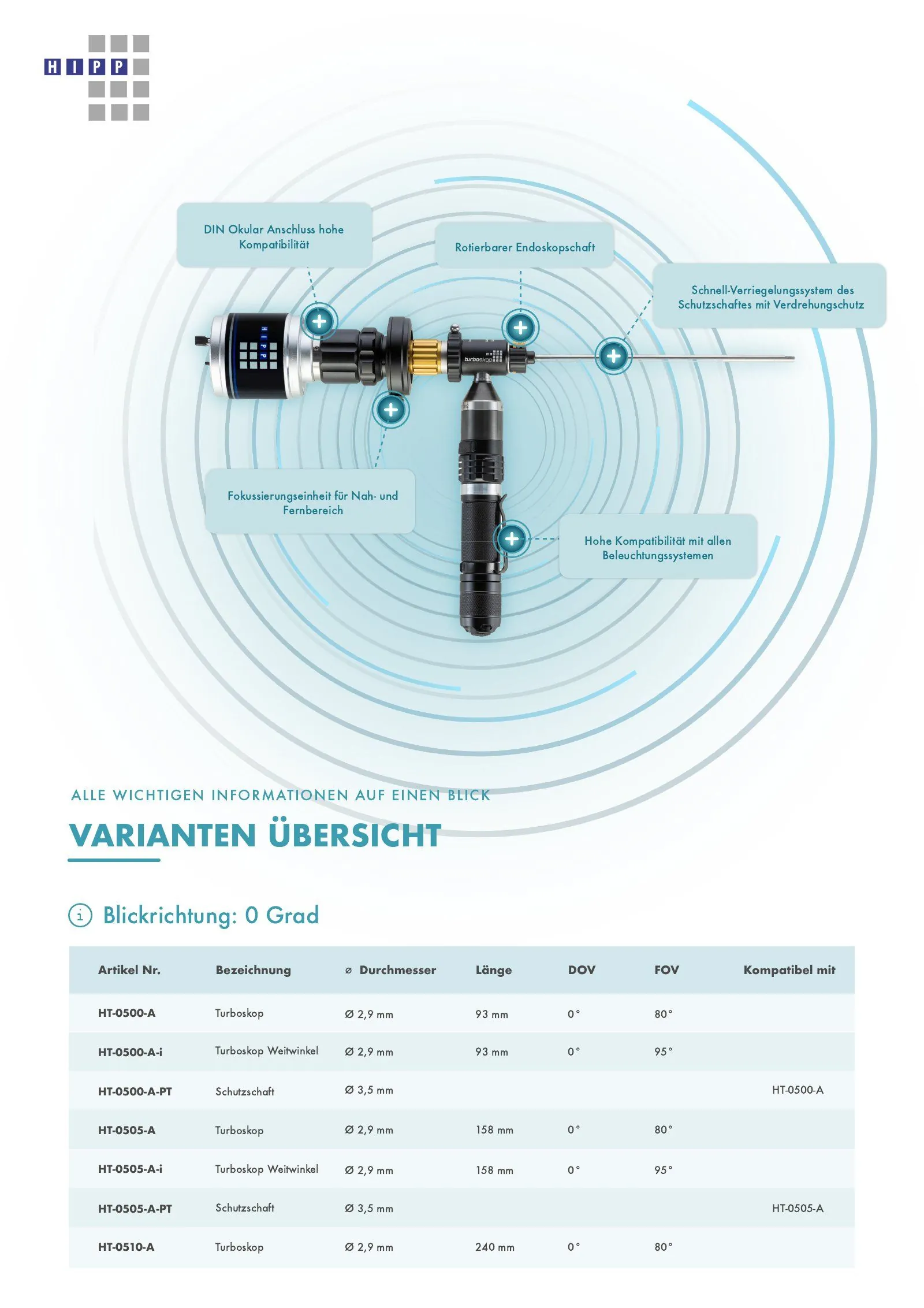 Produkt-PDF von Hipp Endoskopie Service – Seite 3 von 12