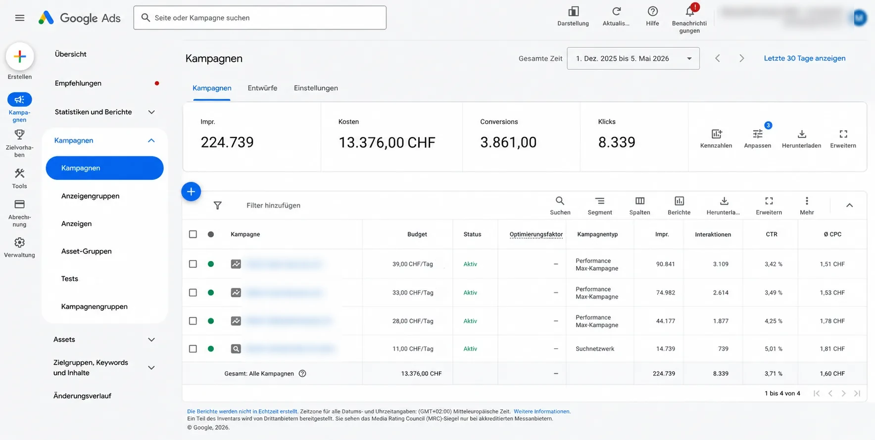 Google-Ads-Dashboard eines Maschinenbau-Kunden – Cateon Tracking & Analyse