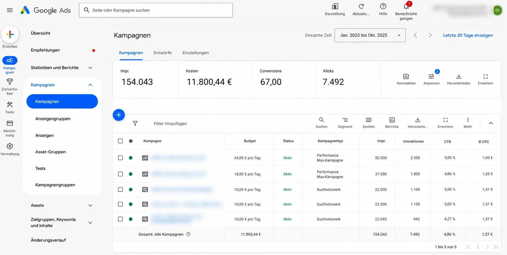 Google-Ads-Dashboard eines Medizintechnik-Kunden – Cateon Tracking & Analyse
