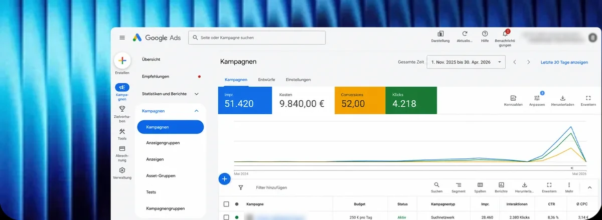 Google-Ads-Dashboard mit Traffic-Kennzahlen: Klicks, Impressionen, Kosten